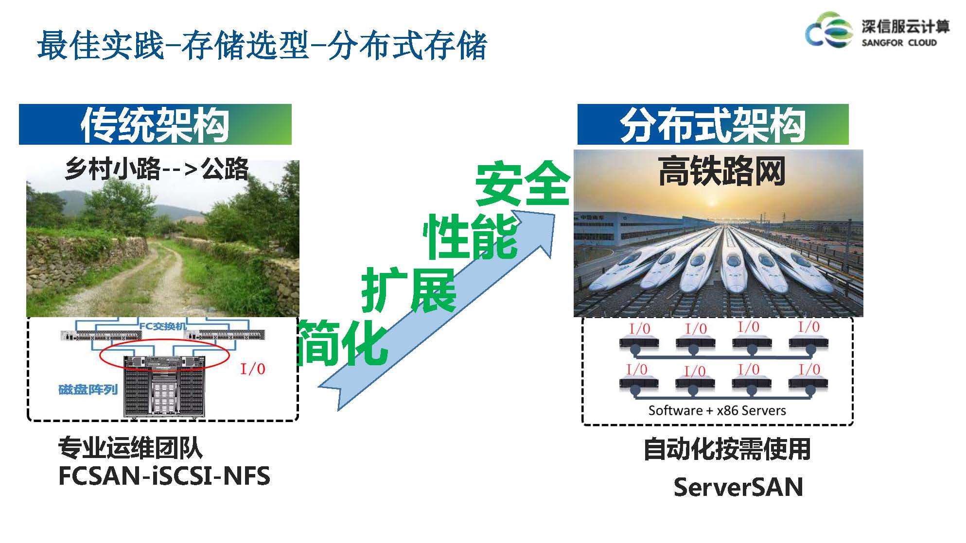 云计算IaaS技术演进与实践分享(图40)