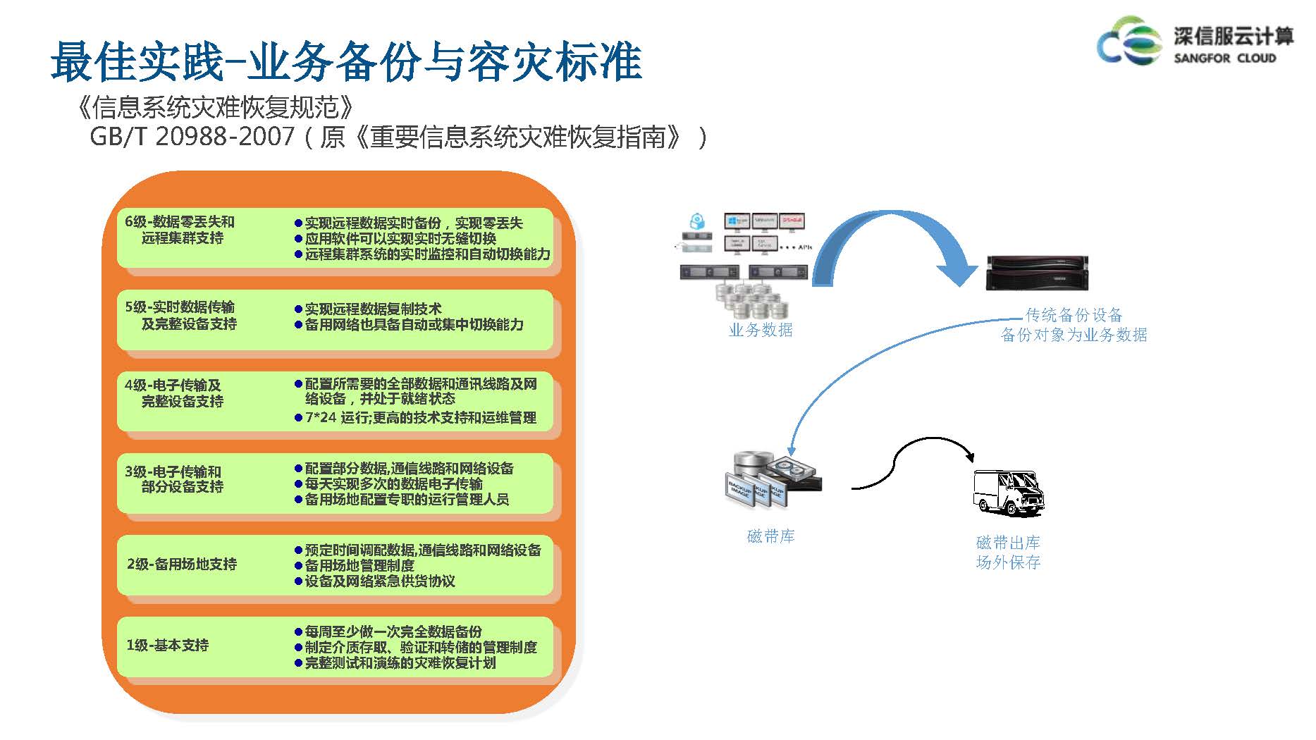 云计算IaaS技术演进与实践分享(图45)